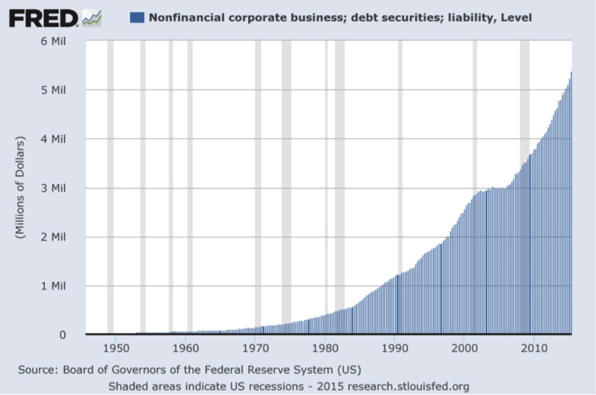 board_of_governors_chart