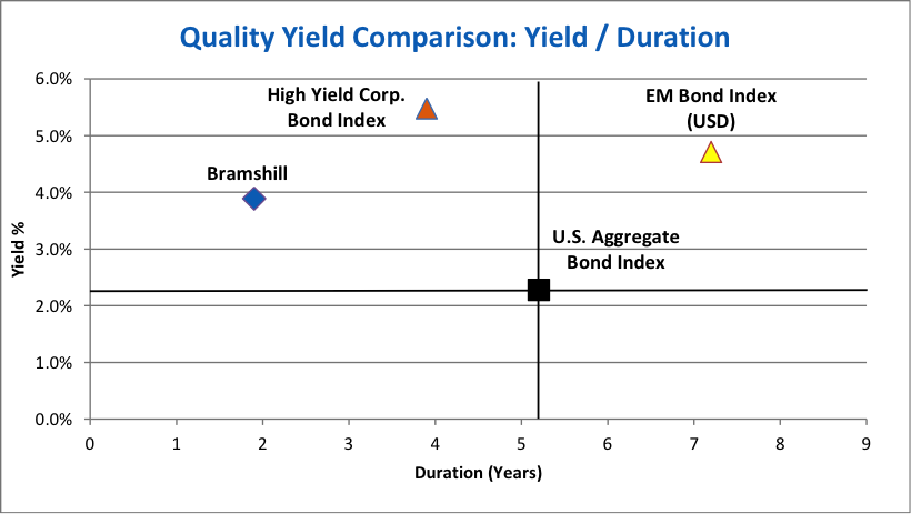 quality_yield_comparison