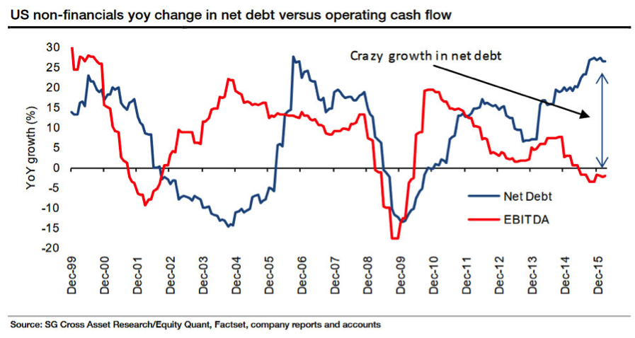 us_non_financials_chart