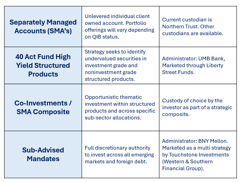 securitized-products-table